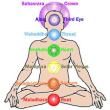 energy centers in body called Chakras